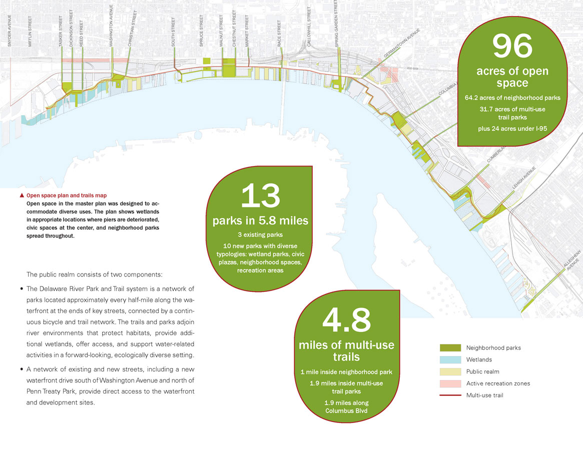 <p>Open space in the master plan was designed to accommodate diverse uses. The plan shows wetlands in appropriate locations where piers are deteriorated, civic spaces at the center, and neighborhood parks spread throughout.</p>