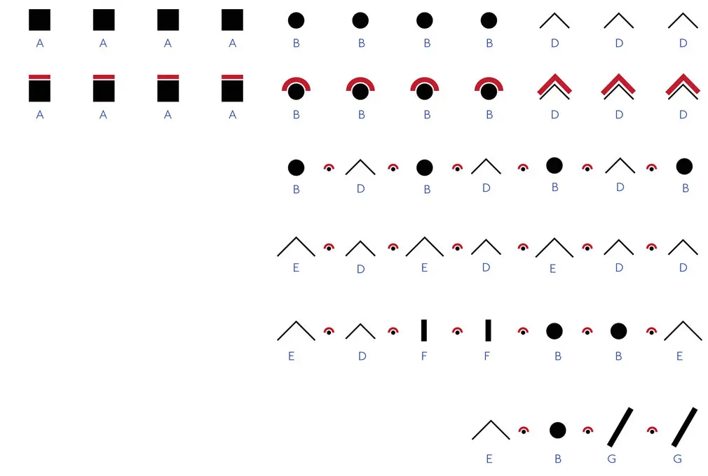 Minimizing Bird and Building Conflicts