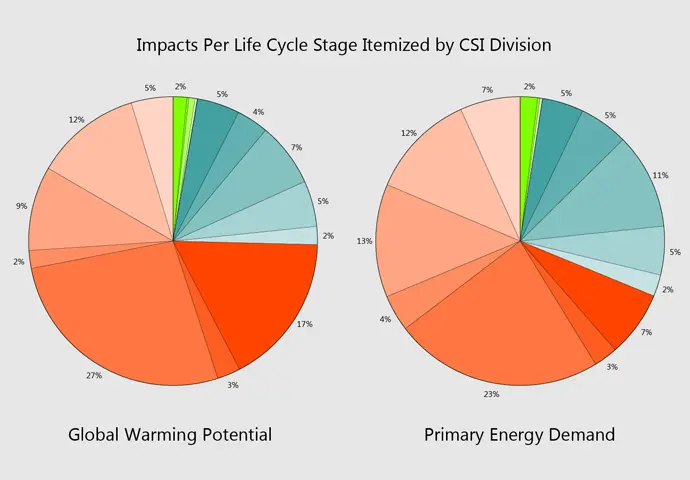 Press Release: Life Cycle Assessment App for Revit Available Now