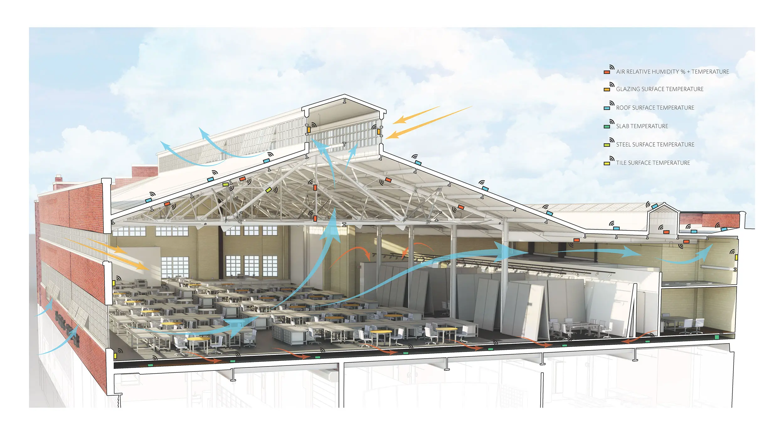 Ortlieb’s Thermal Comfort Study