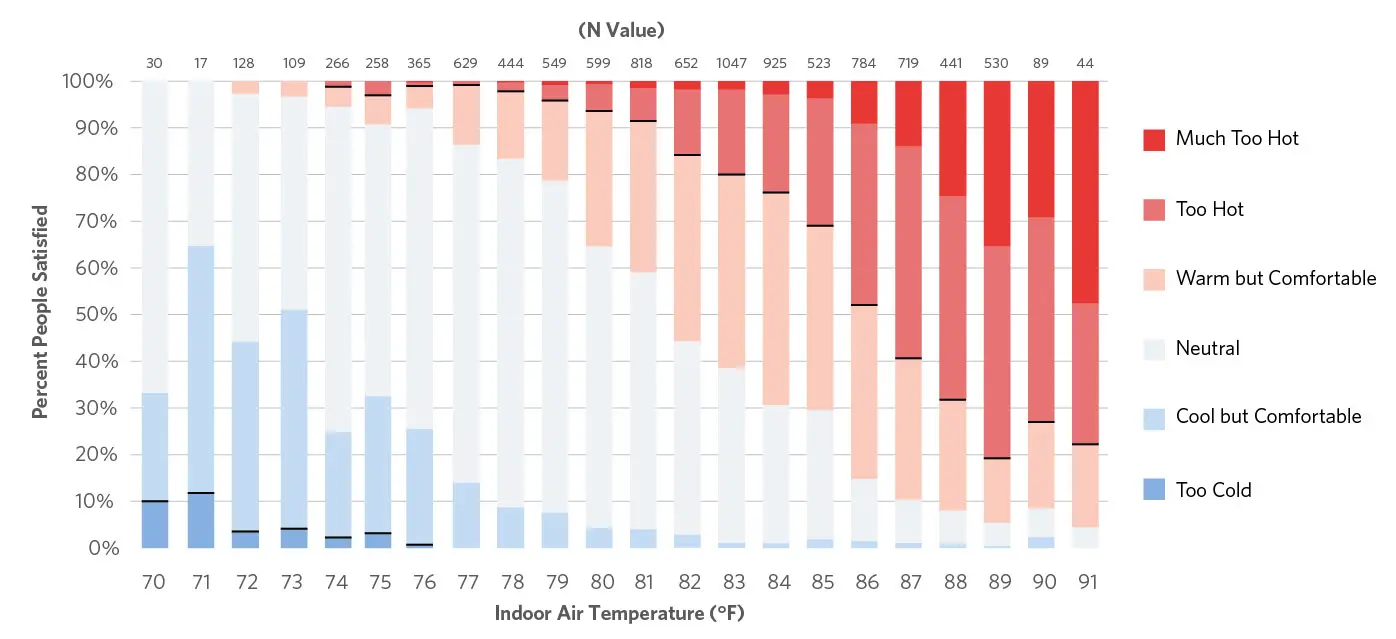 Ortlieb’s Thermal Comfort Study