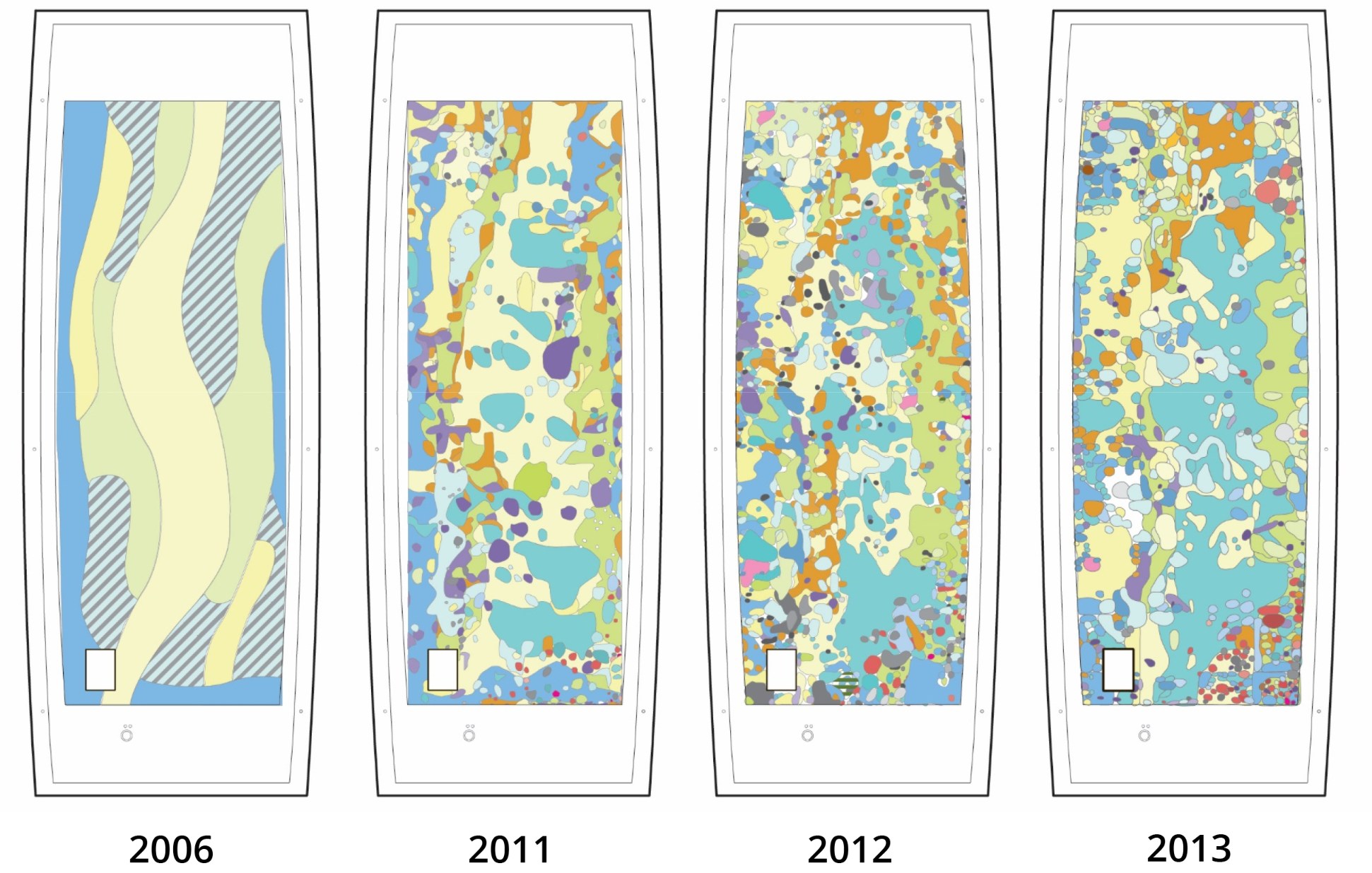 Green Roof Vegetation Study
