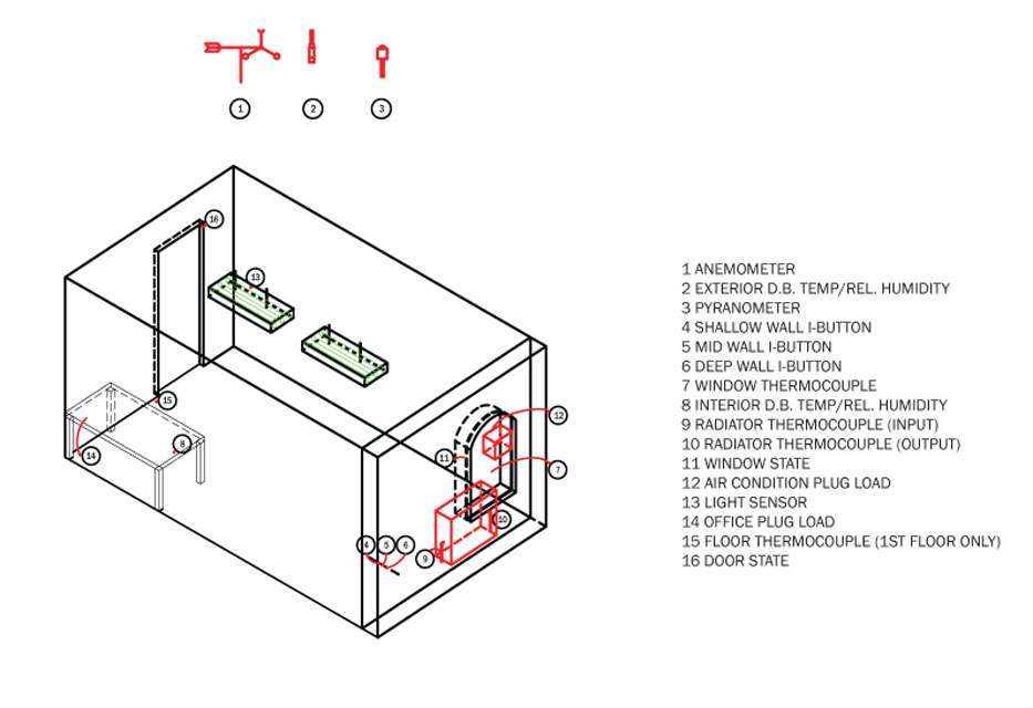 Monitoring at Sage Bowers Hall