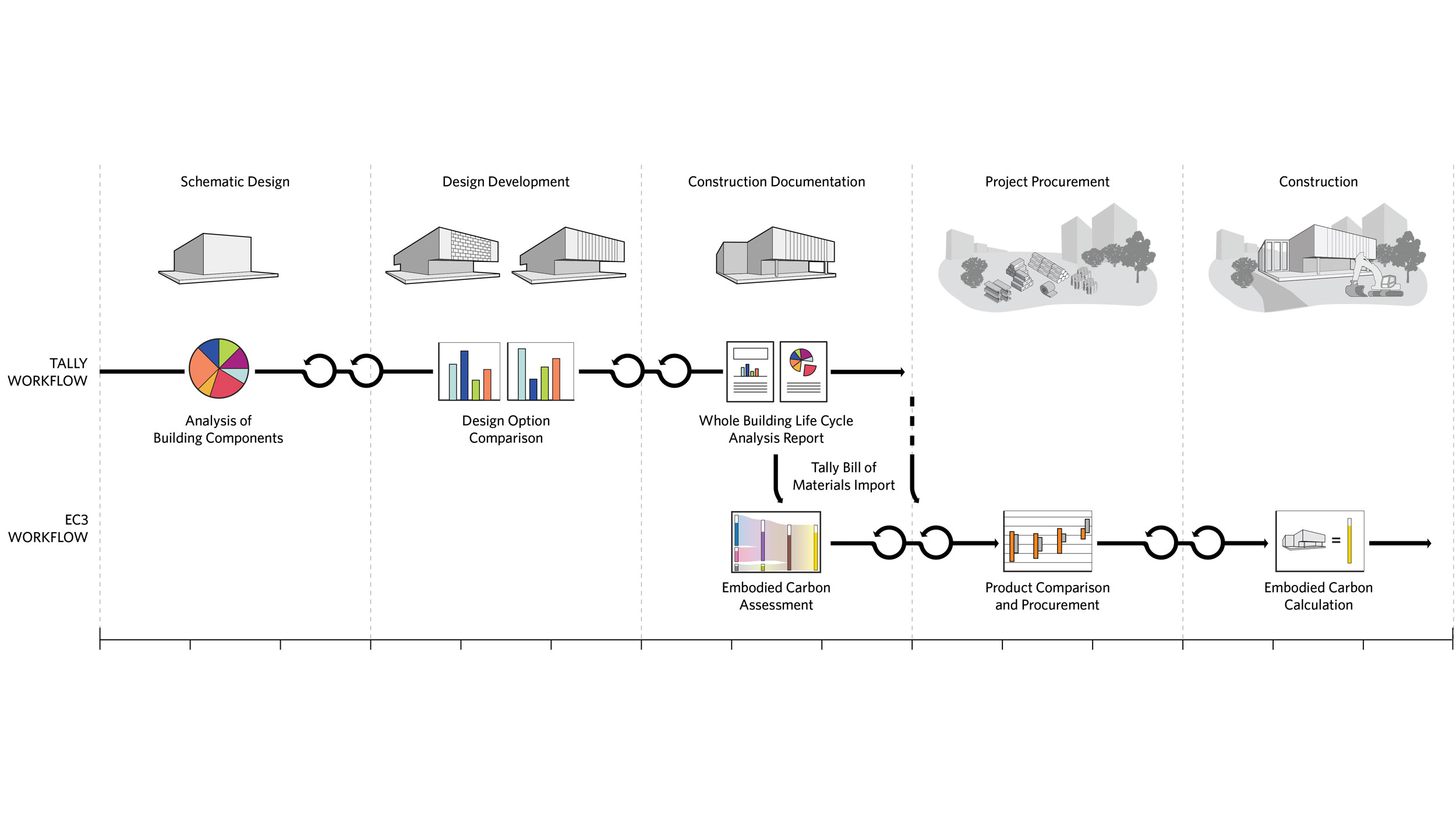 Tally® LCA App for Autodesk® Revit®
