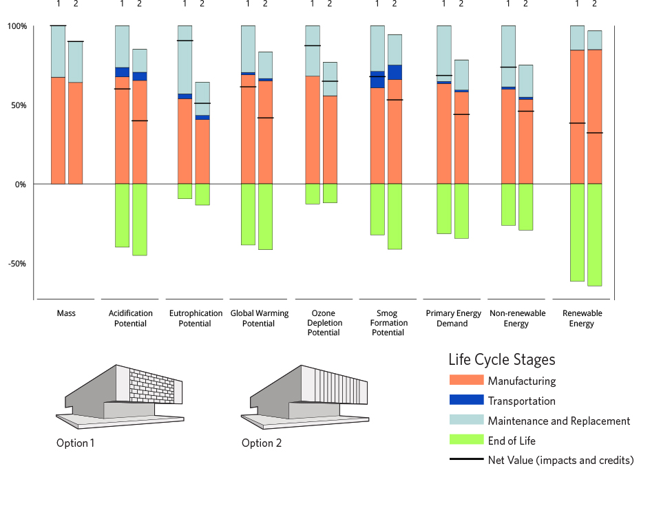 Tally® LCA App for Autodesk® Revit®