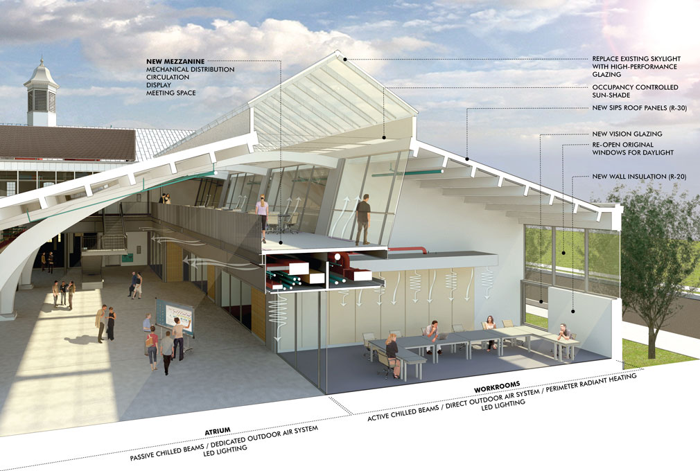 Consortium for Building Energy Innovation