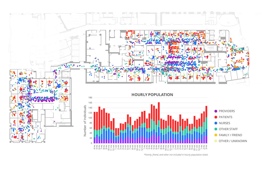 Occupant Mapping at Jefferson Hospital