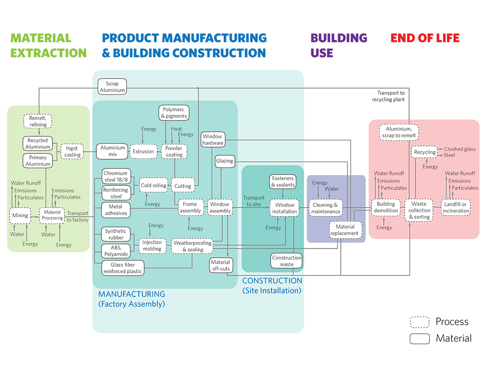 Aluminum and Life Cycle Thinking