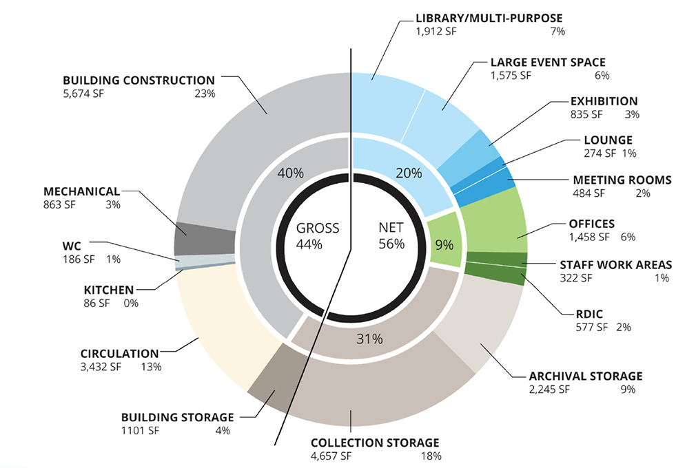 Athenaeum of Philadelphia Master Plan
