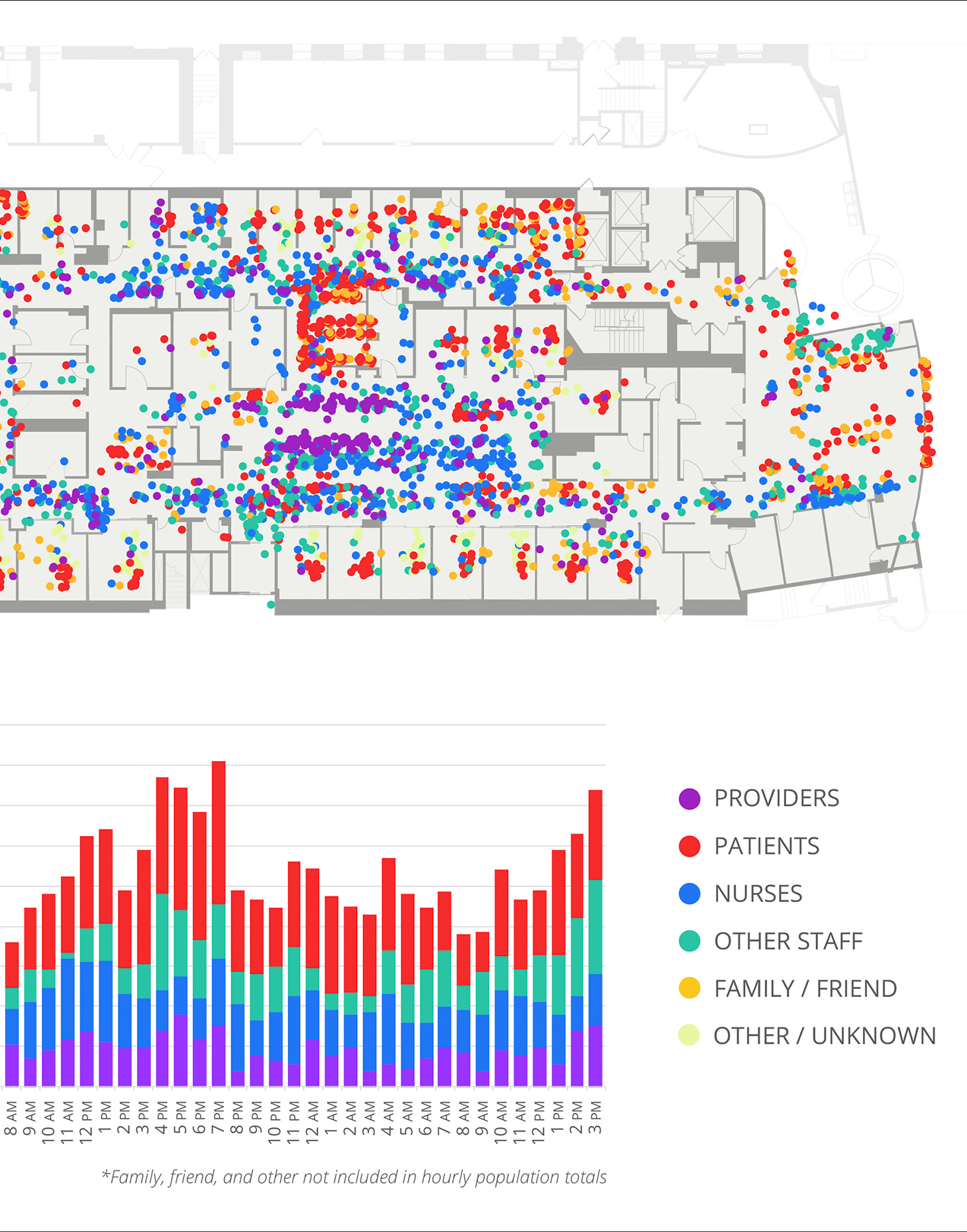 Occupant Mapping at Jefferson Hospital