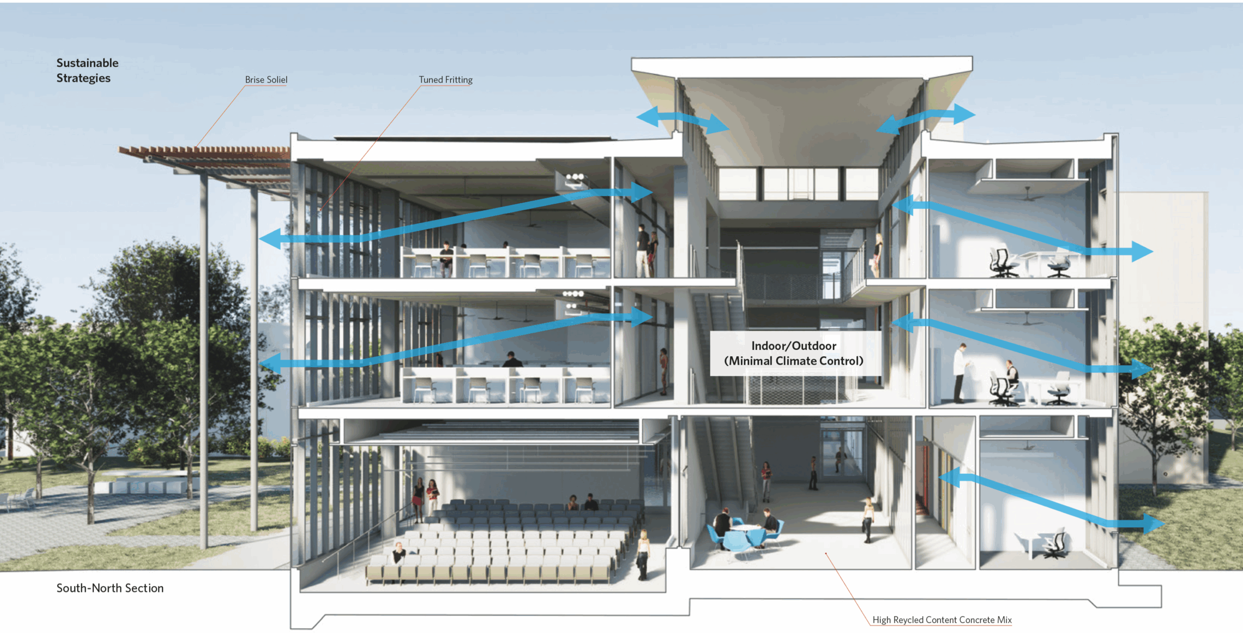 Validating Passive Cooling Strategy